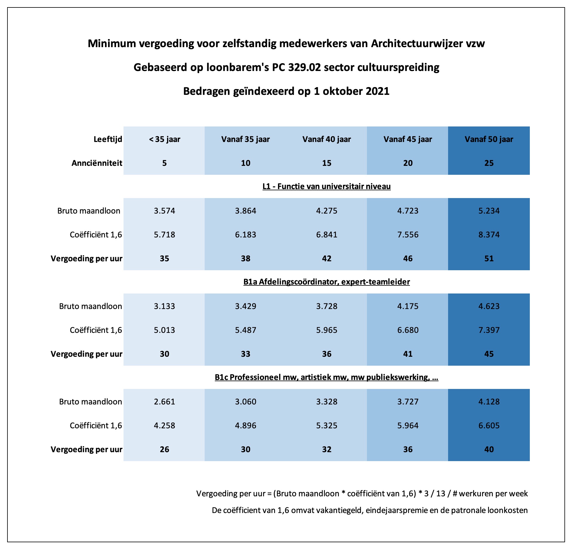 Intern Reglement | Architectuurwijzer